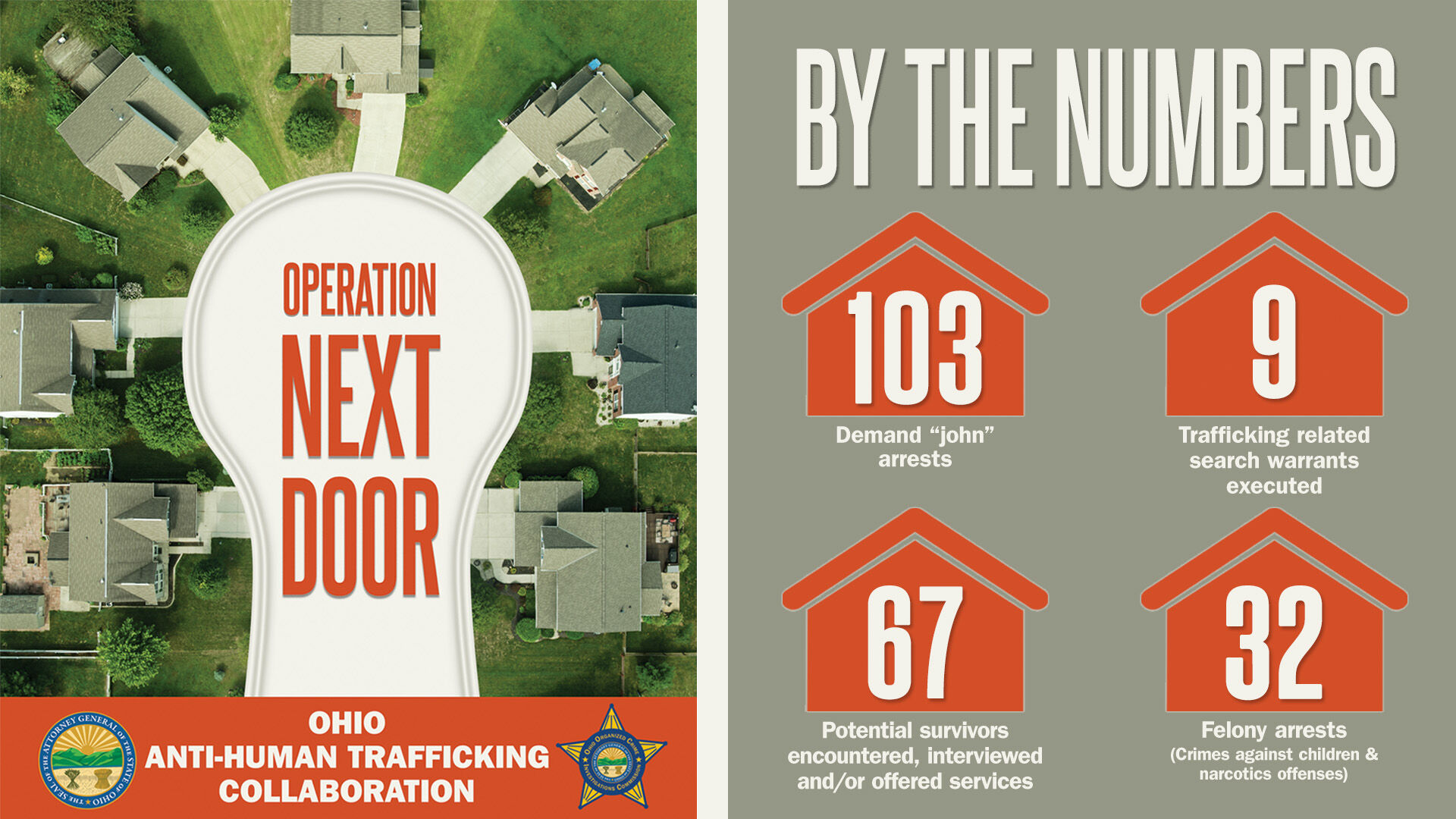 Operation Next Door by the numbers